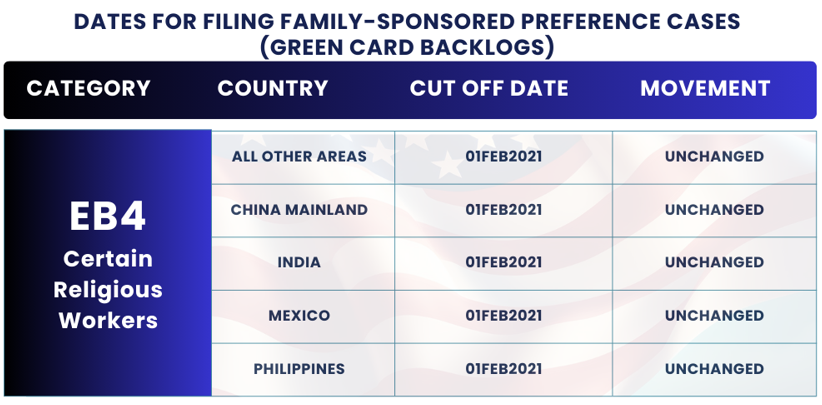 Visa Bulletin Changes August 2024: Dates for Filing EB4 Certain Religious Workers