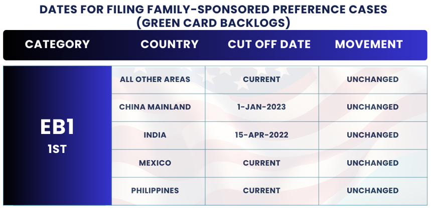 November 2024 Visa Bulletin Changes: Dates for Filing EB1: Find the November Visa Bulletin 2024 insights and guidance to plan your immigration journey!