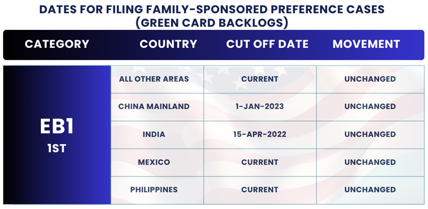 Cambios en el boletín de visas de noviembre 2024: fechas para presentación EB1. ¡Encuentre los detalles y la orientación del boletín de visas de noviembre 2024 para planificar su proceso de inmigración!