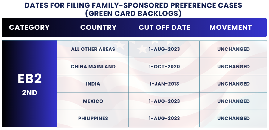 November 2024 Visa Bulletin Changes: Dates for Filing EB2: Find the November Visa Bulletin 2024 insights and guidance to plan your immigration journey!