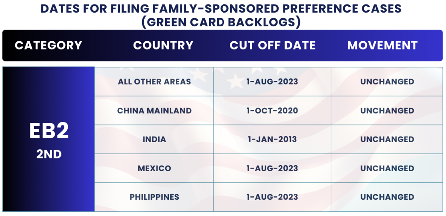 Cambios en el boletín de visas de noviembre 2024: fechas para presentación EB2. ¡Encuentre los detalles y la orientación del boletín de visas de noviembre 2024 para planificar su proceso de inmigración!