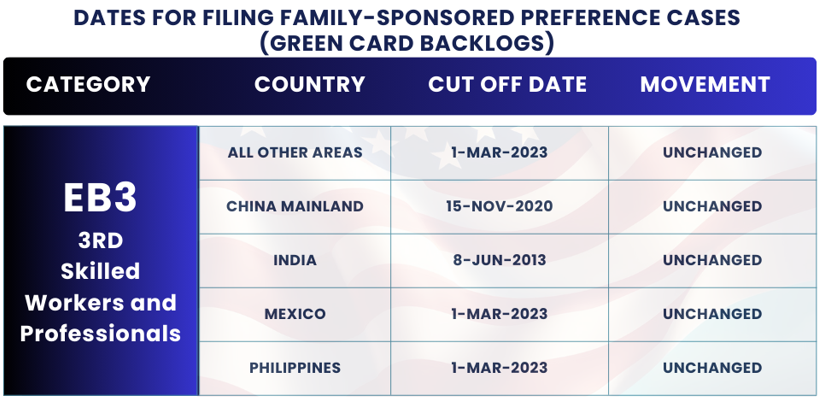 November 2024 Visa Bulletin Changes: Dates for Filing EB3 Other Workers: Find the November Visa Bulletin 2024 insights and guidance to plan your immigration journey!