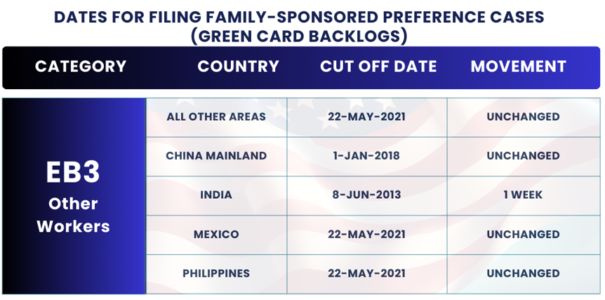 Cambios en el boletín de visas de noviembre 2024: fechas para presentación EB3 Otros Trabajadores. ¡Encuentre los detalles y la orientación del boletín de visas de noviembre 2024 para planificar su proceso de inmigración!