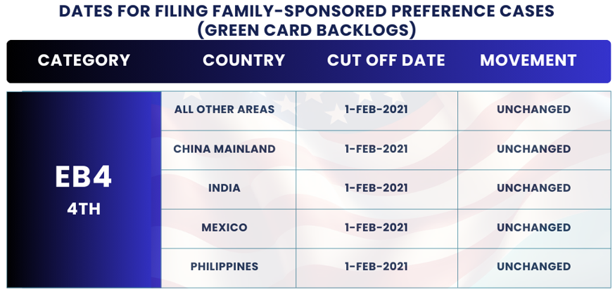 November 2024 Visa Bulletin Changes: Dates for Filing EB4: Find the November Visa Bulletin 2024 insights and guidance to plan your immigration journey!