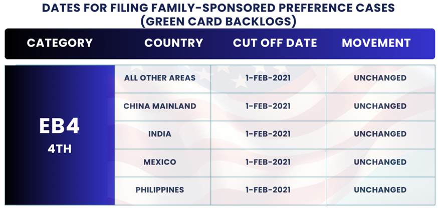 Cambios en el boletín de visas de noviembre 2024: fechas para presentación EB4. ¡Encuentre los detalles y la orientación del boletín de visas de noviembre 2024 para planificar su proceso de inmigración!