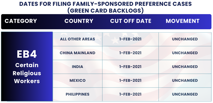 November 2024 Visa Bulletin Changes: Dates for Filing EB4 Certain Religious Workers: Find the November Visa Bulletin 2024 insights and guidance to plan your immigration journey!