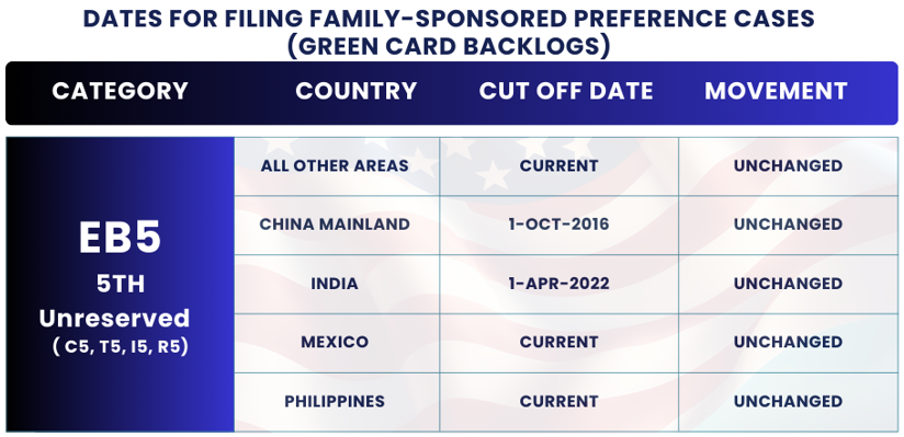 November 2024 Visa Bulletin Changes: Dates for Filing EB5 Unreserved: Find the November Visa Bulletin 2024 insights and guidance to plan your immigration journey!