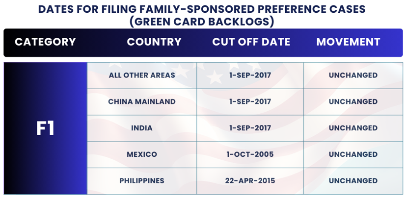 November 2024 Visa Bulletin Changes: Dates For Filing F1: Find the November Visa Bulletin 2024 insights and guidance to plan your immigration journey!