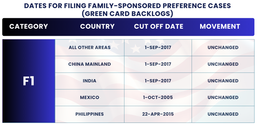 Cambios en el boletín de visas de noviembre 2024: fechas para presentación F1. ¡Encuentre los detalles y la orientación del boletín de visas de noviembre 2024 para planificar su proceso de inmigración!