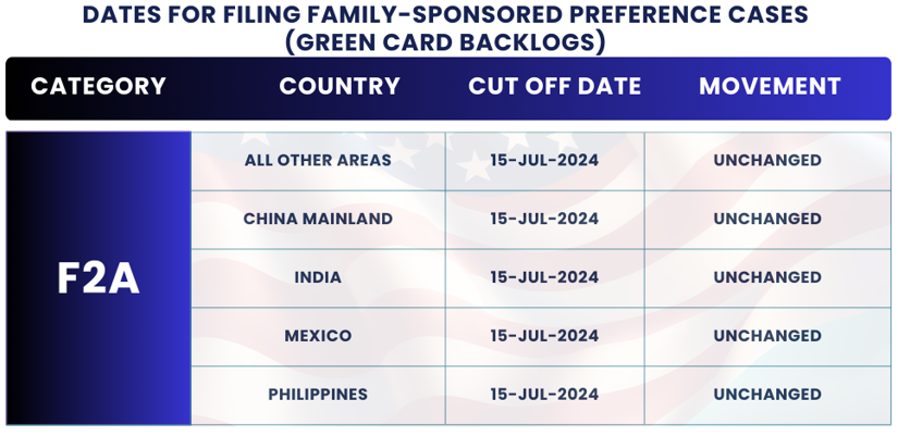 November 2024 Visa Bulletin Changes: Dates For Filing F2A: Find the November Visa Bulletin 2024 insights and guidance to plan your immigration journey!