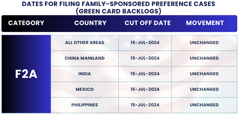 Cambios en el boletín de visas de noviembre 2024: fechas para presentación F2A. ¡Encuentre los detalles y la orientación del boletín de visas de noviembre 2024 para planificar su proceso de inmigración!