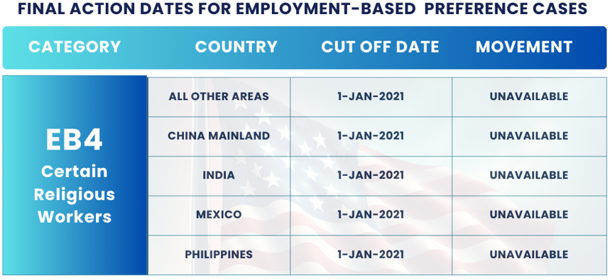 November 2024 Visa Bulletin Changes: Final Action Dates EB4 Certain Religious Workers: Find the November Visa Bulletin 2024 insights and guidance to plan your immigration journey!