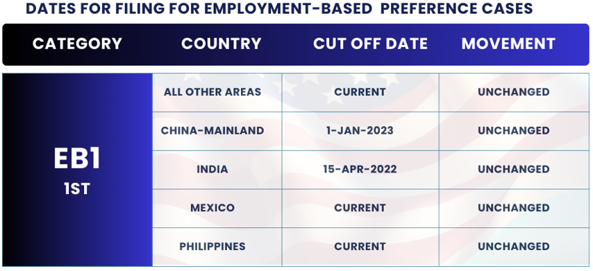 February 2025 Visa Bulletin Changes: Dates For Filing EB1: Find insights and guidance to plan your immigration journey!