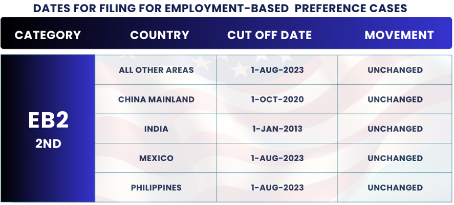 February 2025 Visa Bulletin Changes: Dates For Filing EB2: Find insights and guidance to plan your immigration journey!