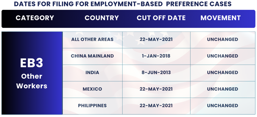 January 2025 Visa Bulletin Changes: Dates For Filing EB3 OTHER WORKERS: Find insights and guidance to plan your immigration journey!