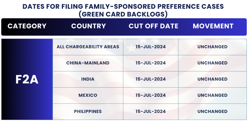 February 2025 Visa Bulletin Changes: Dates For Filing F2A: Find insights and guidance to plan your immigration journey!