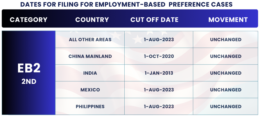 January 2025 Visa Bulletin Changes: Dates For Filing EB2: Find the January Visa Bulletin 2025 insights and guidance to plan your immigration journey!