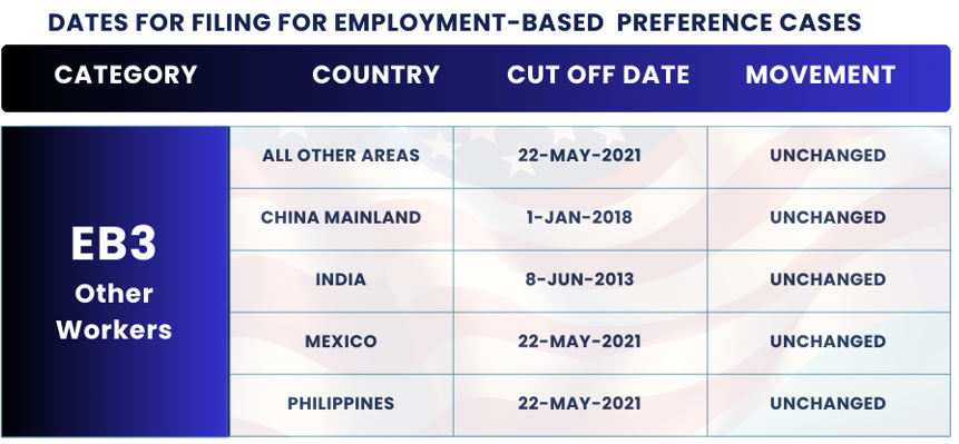 January 2025 Visa Bulletin Changes: Dates For Filing EB3 OTHER WORKERS: Find the January Visa Bulletin 2025 insights and guidance to plan your immigration journey!