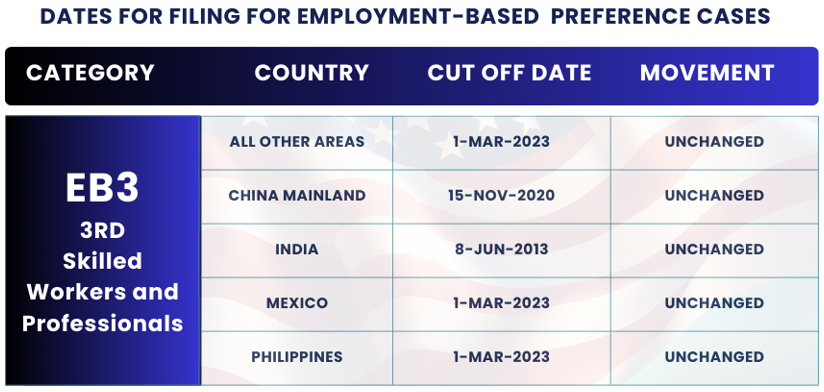 January 2025 Visa Bulletin Changes: Dates For Filing EB3 SKILLED WORKERS: Find the January Visa Bulletin 2025 insights and guidance to plan your immigration journey!