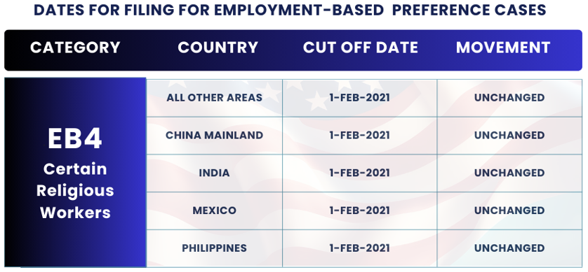 January 2025 Visa Bulletin Changes: Dates For Filing EB4 CERTAIN RELIGIOUS WORKERS: Find the January Visa Bulletin 2025 insights and guidance to plan your immigration journey!