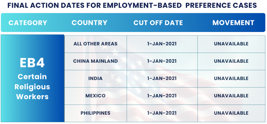 January 2025 Visa Bulletin Changes: Final Action Dates EB4 CERTAIN RELIGIOUS WORKERS: Find the January 2025 Visa Bulletin 2024 insights and guidance to plan your immigration journey!