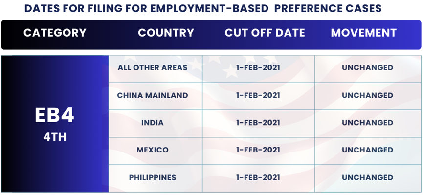 January 2025 Visa Bulletin Changes: Dates For Filing EB4: Find the January Visa Bulletin 2025 insights and guidance to plan your immigration journey!