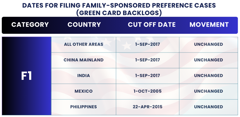 January 2025 Visa Bulletin Changes: Dates For Filing F1: Find the January Visa Bulletin 2025 insights and guidance to plan your immigration journey!