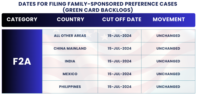 January 2025 Visa Bulletin Changes: Dates For Filing F2A: Find the January Visa Bulletin 2025 insights and guidance to plan your immigration journey!