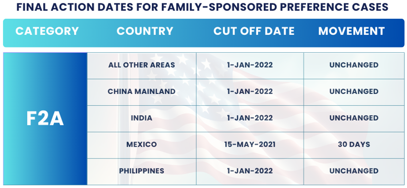 January 2025 Visa Bulletin Changes: Final Action Dates F2A: Find the January 2025 Visa Bulletin 2024 insights and guidance to plan your immigration journey!